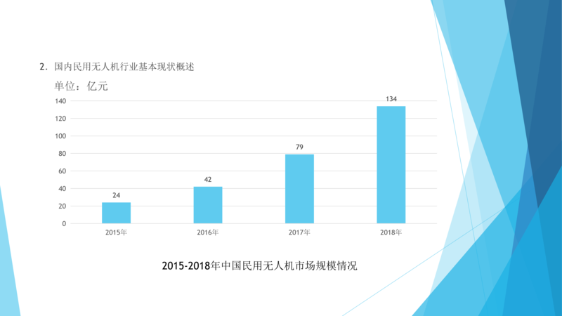 【方越】国内民用消费级无人机飞行法律监管研究_05.png